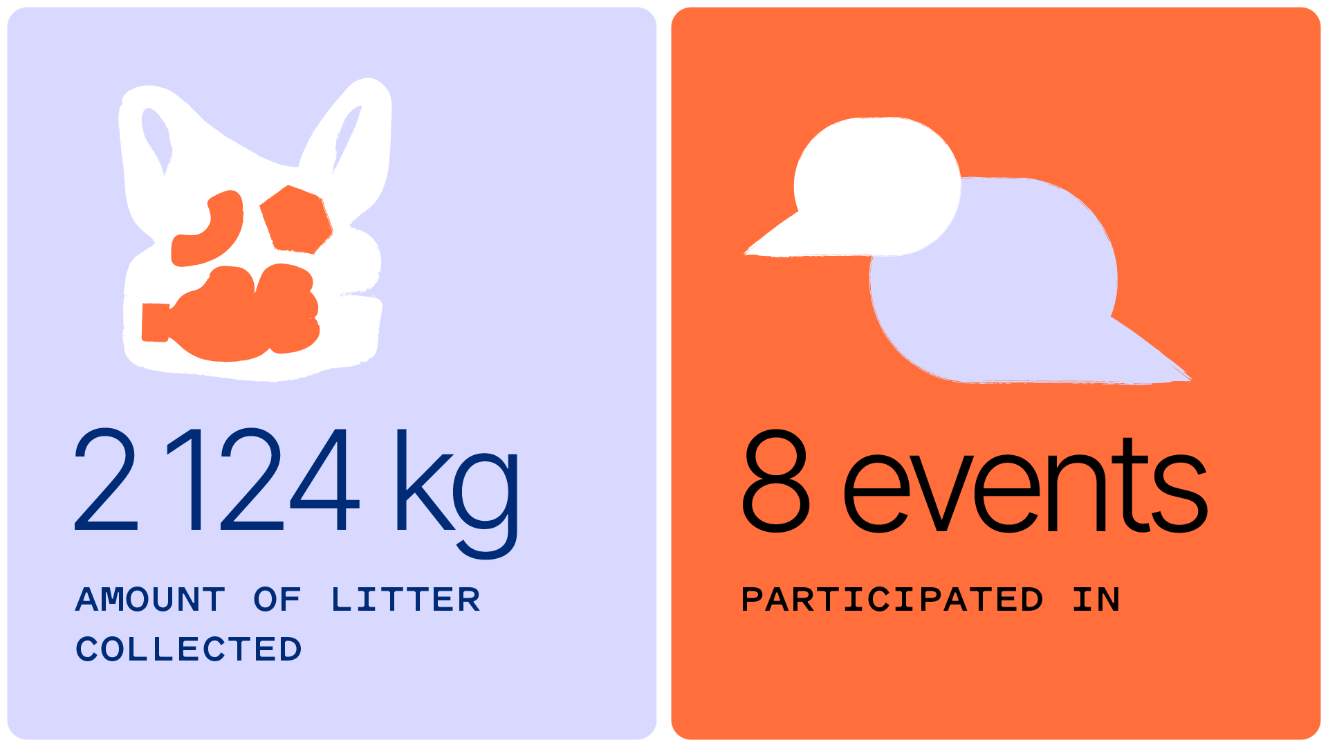 ICEBERG's year 2024 in numbers: "2124 kg amount of litter collected and 8 events participated in".